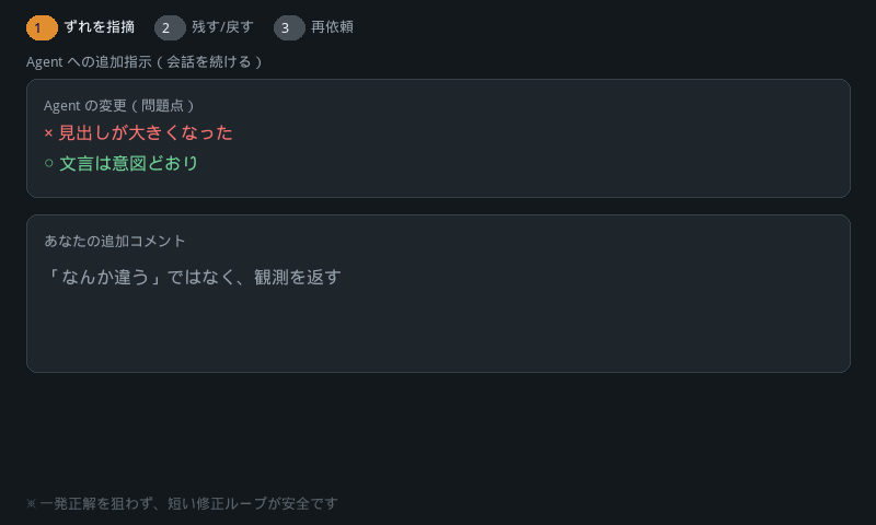 意図と違う変更に対し、残すものと戻すものを分けて追加コメントするイメージ