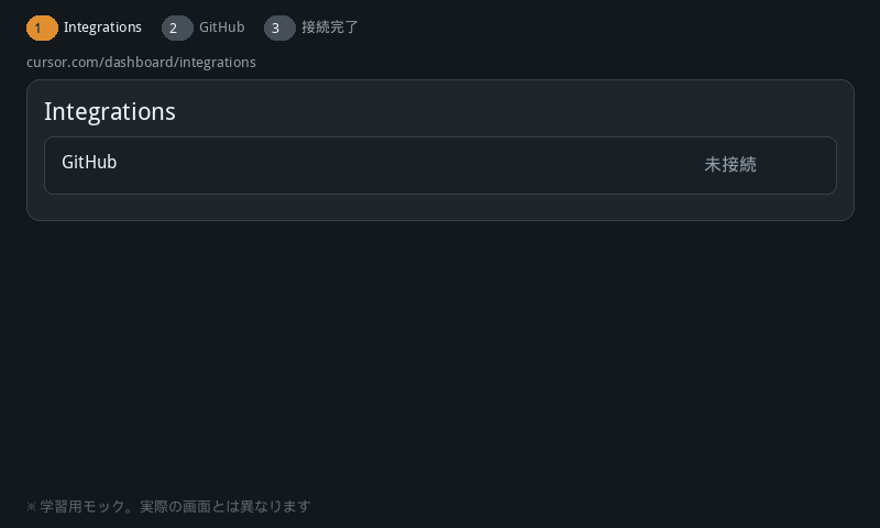 Cursor Integrations で GitHub を接続し、リポジトリを選ぶイメージ